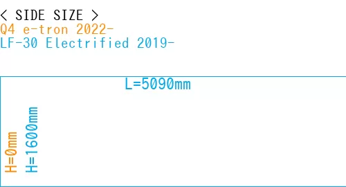 #Q4 e-tron 2022- + LF-30 Electrified 2019-